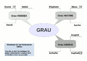 Grafik zeigt eine Mindmap zur Erstellung einer Farbpalette für die Farbe 'Grau'