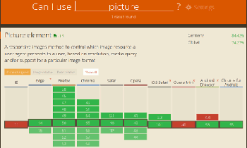 Browserunterstützung des Picture-Elements Grafik zeigt eine Übersicht die Browserunterstützung des Picture-Elements