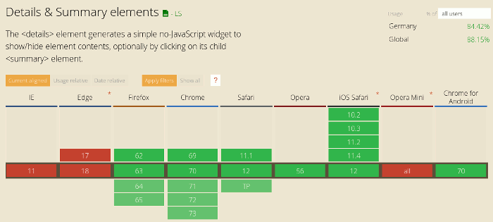 caniuse.com: Browser-Support for the HTML elements 'details' und 'summary'