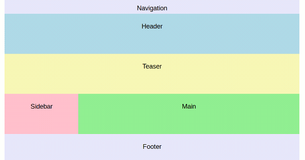 Screenshot eines Website-Templates - schematische Darstellung.